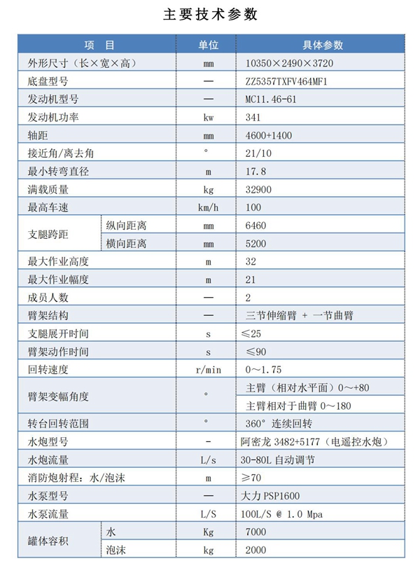 1，32米高噴消防車產品參數(shù)_01_副本.jpg